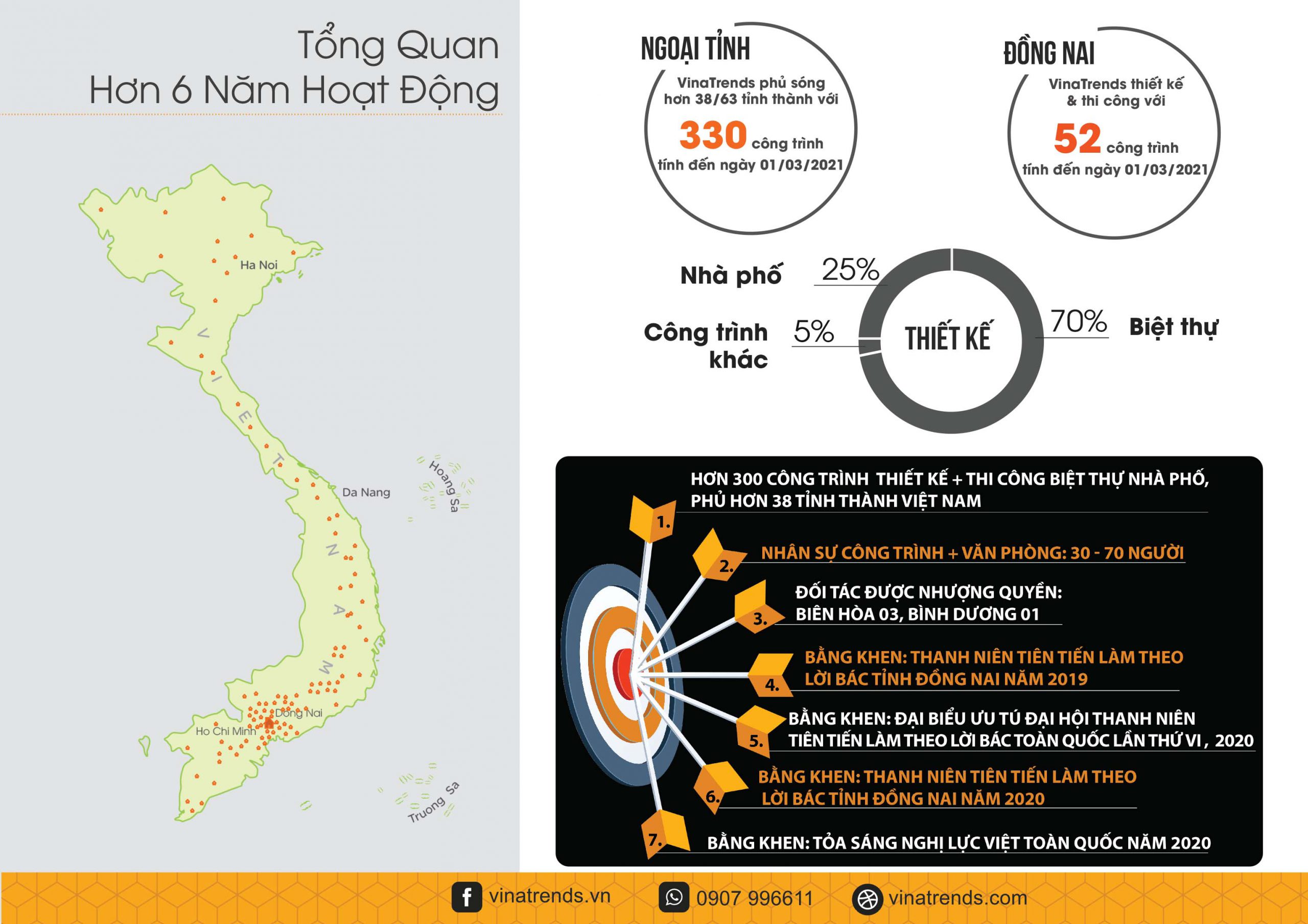 1.6 scaled Giới thiệu tập đoàn VinaTrends